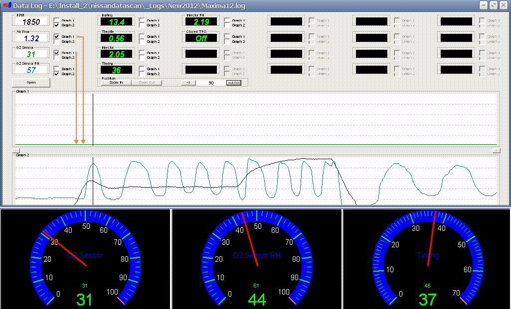 A comparison between data display