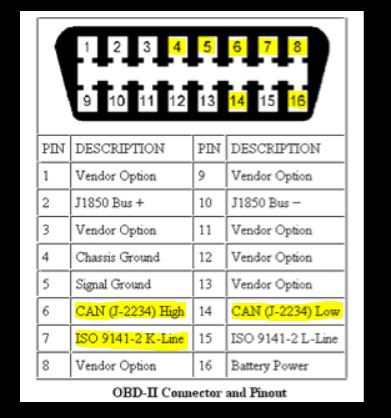 highlighted are were there is wires on my OBD2 connector